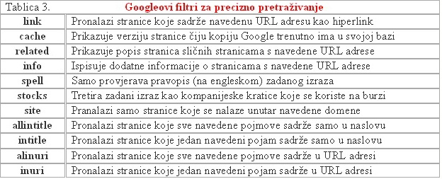 Googleovi filtri za precizno pretrazivanje