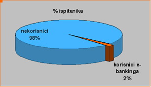 E-bankarstvo u Hrvatskoj