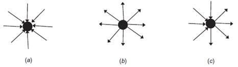 Single - Node Models