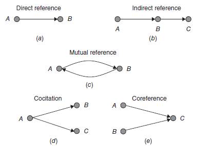 Multiple – Node Models