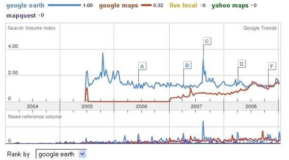 Search volume index