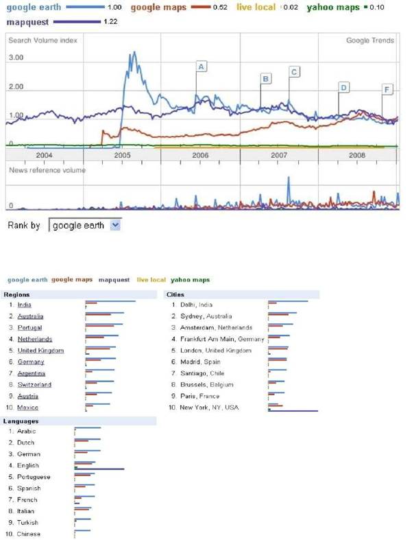 Search volume index