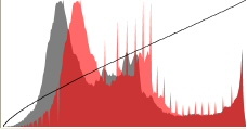 Histogram