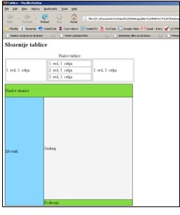 Jednostavna tablica HTML III
