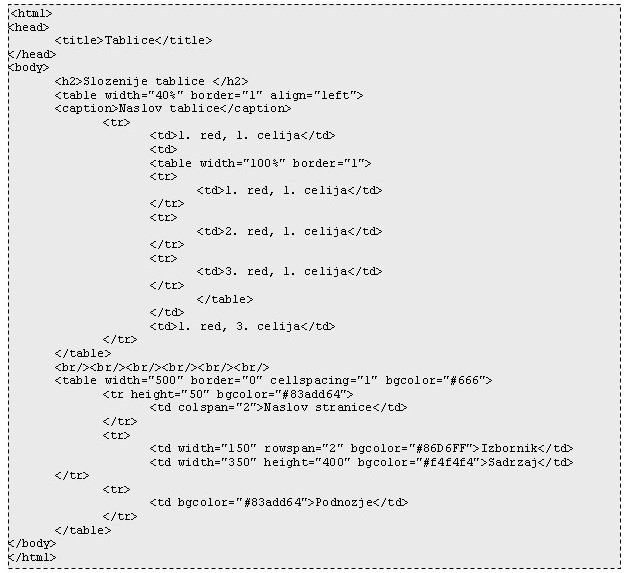 Jednostavna tablica HTML II