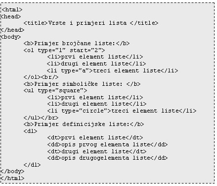 Primjeri lista HTML