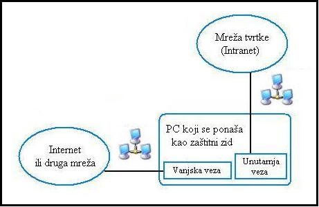 Zaštitni zid