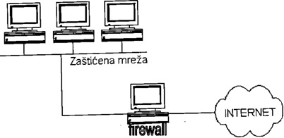 Primjer konfiguracije mreze bez servera