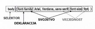 Struktura jedne CSS definicije