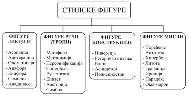 Stilske figure