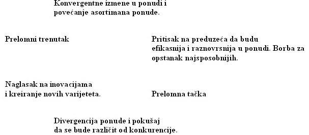 Evolutivan put industrijskih prelomnih tacaka