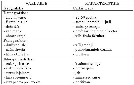 KARAKTERISTIKE  POTENCIJALNIH  KORISNIKA