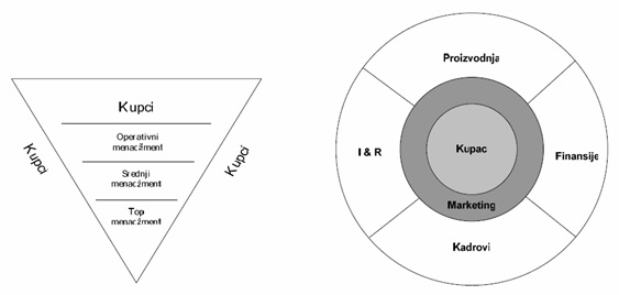 Customer Relationship Management 