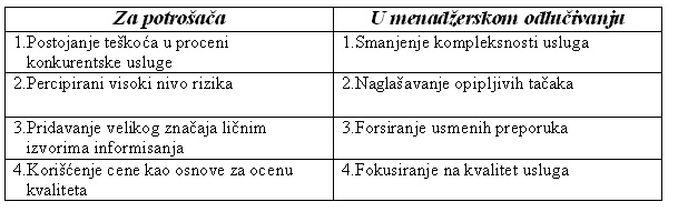 Neopipljivost usluga-posledice