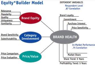 Prikaz Brand Healtha