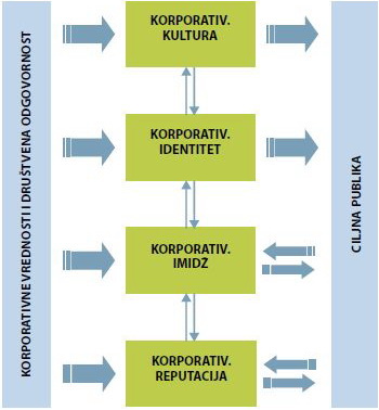 Razvijanje korporativne kulture