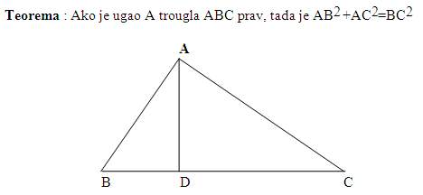 Pitagorina teorema