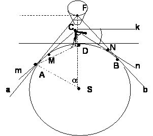 Spuštanje horizonta