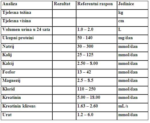 Biokemijske analize 