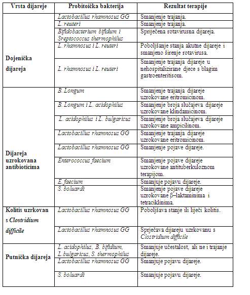 Ucinkovitost probioticke bakterije protiv dijareje 