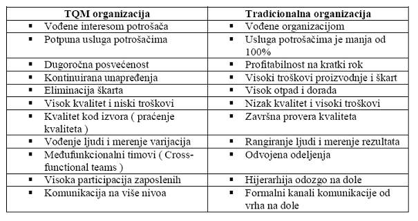 Implementacija sistema TQMa