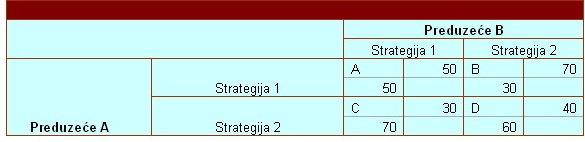 Dve strategije