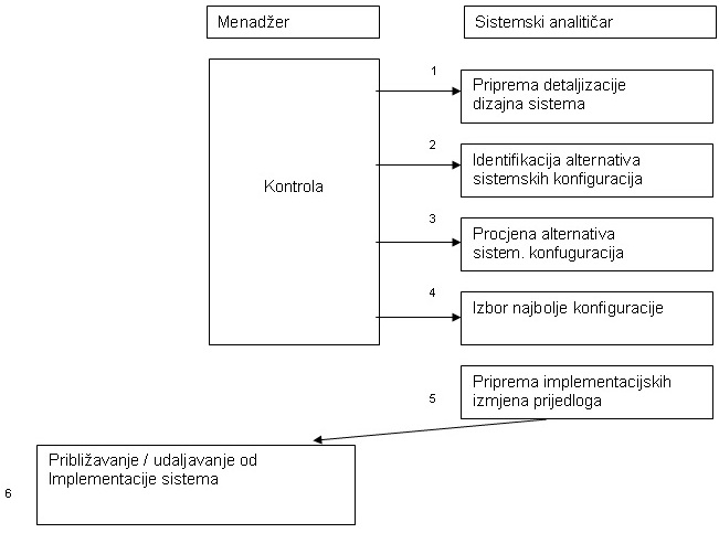 Sistem lowchart