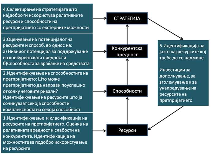 Strategiska analiza na resursite