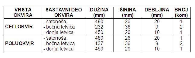 Dimenzije Hoffmanovog okvira za LR košnicu