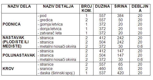 Dimenzije sastavnih delova LR košice u mm