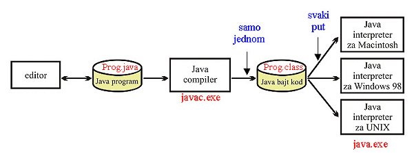 Java