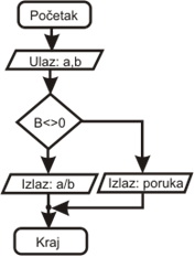 Razgranata algoritamska struktura