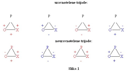 Trijade