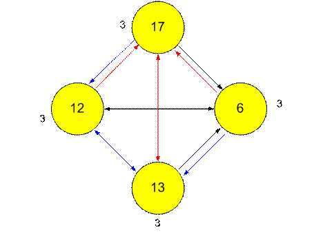 Sociogram IV