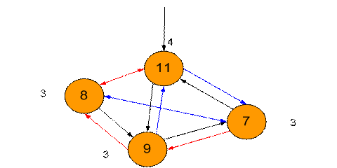 Sociogram V