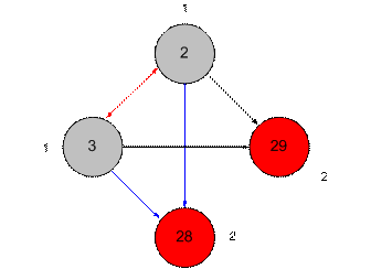 Sociogram VII