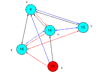 Sociogram VIII