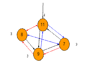 Sociogram IX