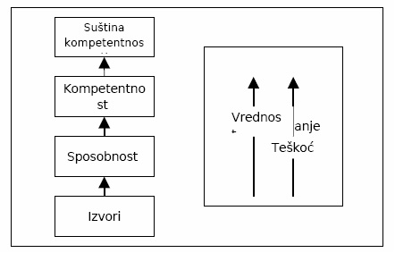 Hijerarhija kompetentnosti