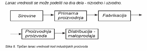 Tipican lanac vrednosti kod industrijskih proizvoda