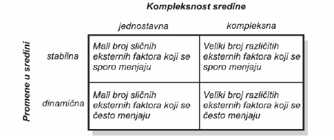 Tipologija sredine preduzeca