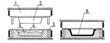 Shema i faze postupka obicnog presovanja plasticnih masa