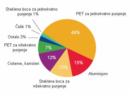 Ambalaza koju je koristila kompanija