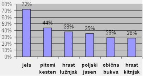 Cetinjace u Hrvatskoj oštecene 