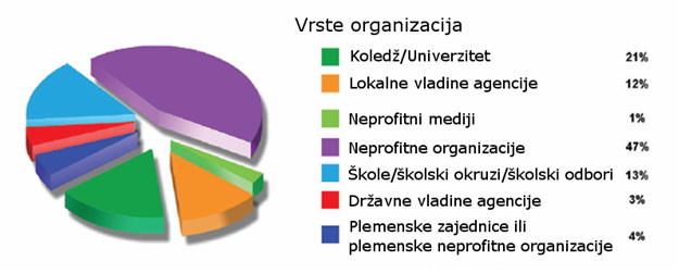 Ekoloski trening u EPA