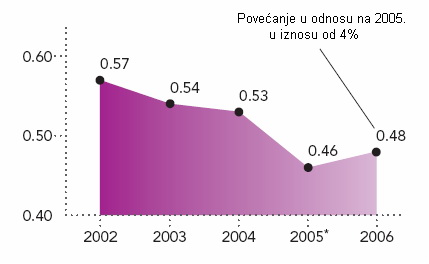 Racio korišcenja energije 